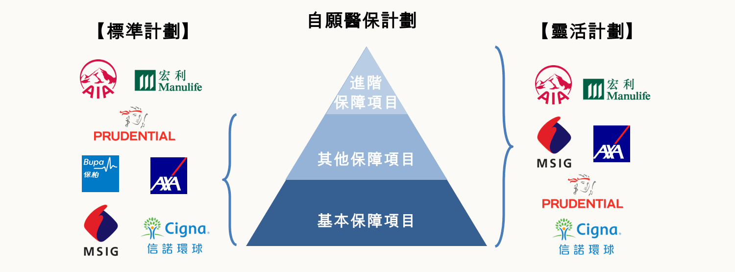 Standard-plan-versus-Flexi-plan