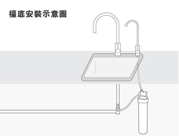 图片 Pentair Everpure H-104 台下式滤水器 (包基本上门安装) [原厂行货]