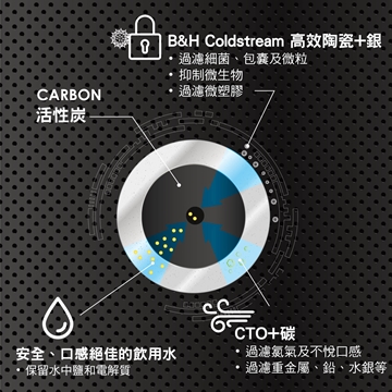 圖片 B&H CTO Plus陶瓷濾芯 (英國製造)  [原廠行貨]