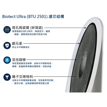 圖片 Doulton 道爾頓 M12 系列 HIP-CT + BTU 2501 枱上式濾水器 [原廠行貨]