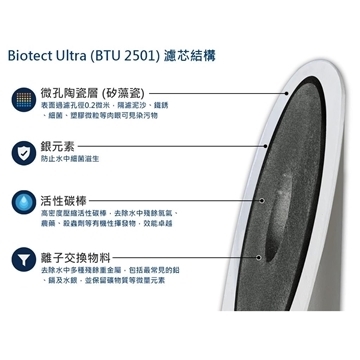 圖片 Doulton 道爾頓 M12 系列 HIP-CT (共2支 BTU 2501 濾芯) 枱上式濾水器 [原廠行貨]