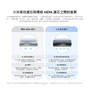 圖片 Xiaomi 小米空氣淨化器 4 Pro 高效濾芯 [平行進口]