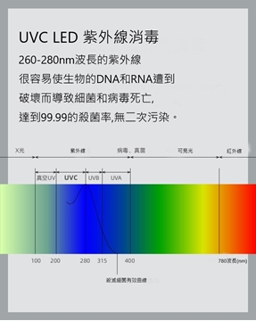 圖片 LOHAS - E-U UVC紫外線殺菌棒 [原廠行貨]