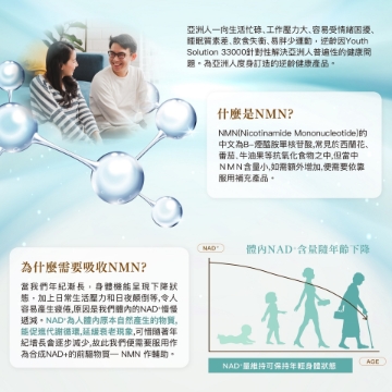 圖片 逆齡因 Youth Solution NMN 33000 60粒 全逆齡加強版 (3盒) 送 6款意大利製造護膚品一套